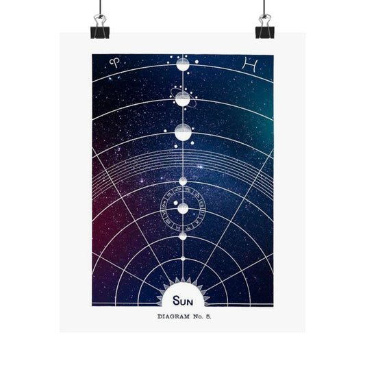 Vintage Solar System Diagram Poster - Enhanced Hiram Butler Art Print - Classic Astronomy Wall Decor